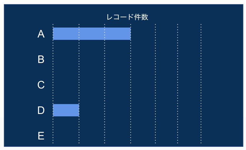 ダークモードで、未対応件数を表示するイメージ
